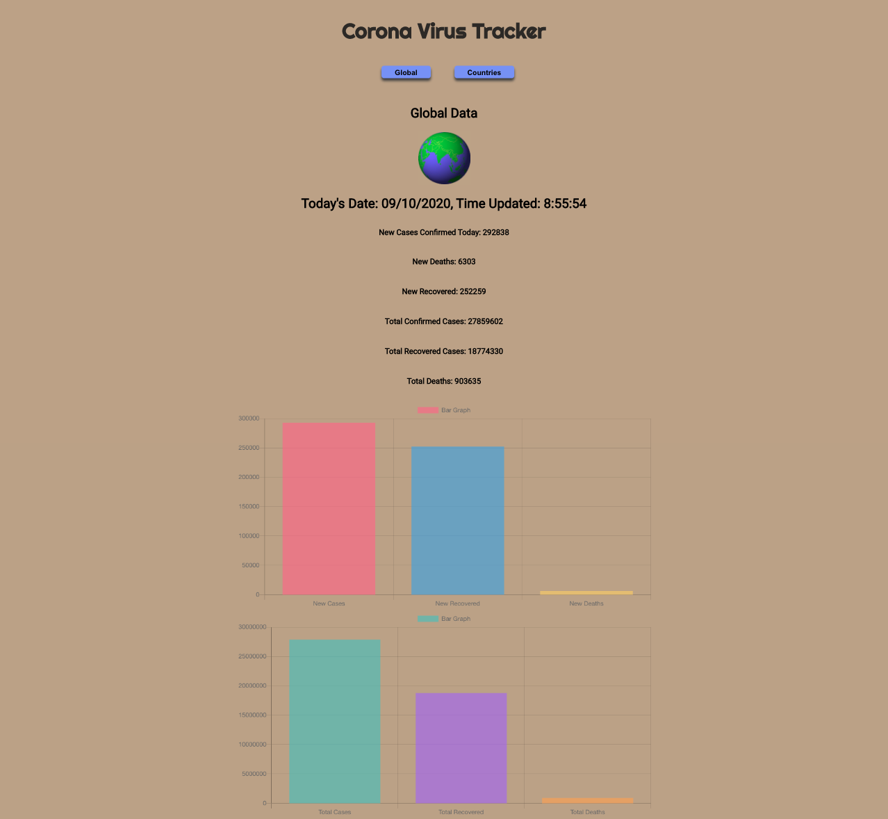 CoVid19 Tracker